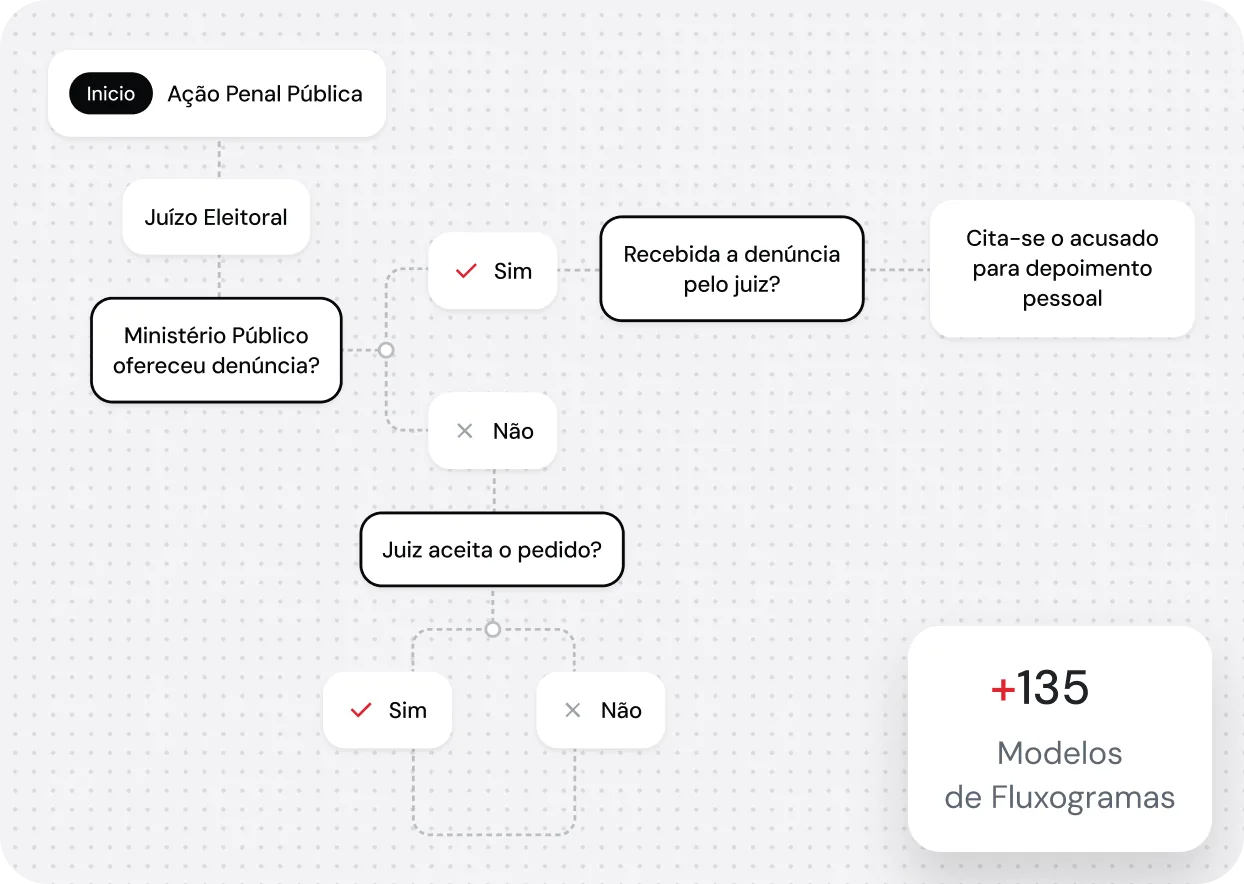 Fluxograma de ação penal pública com etapas e pontos de decisão