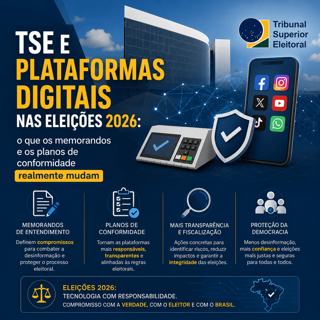 TSE e plataformas digitais nas Eleições 2026: o que os memorandos e os planos de conformidade realmente mudam